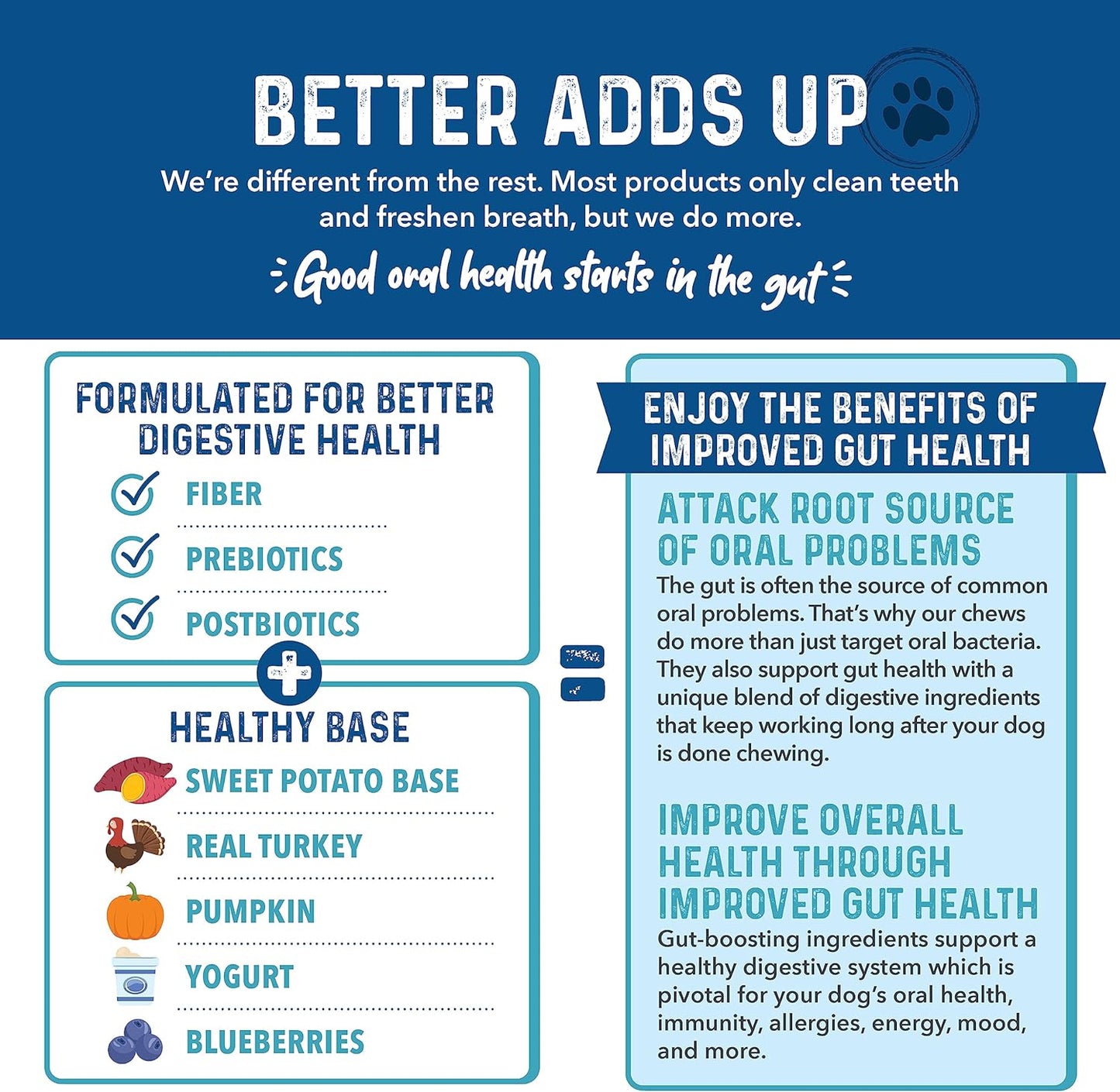 Bernie's Charming Chompers - Daily Dental Chews for Dogs - Cleans Teeth, Freshens Breath, + Boosts Oral-Gut Microbiome. Easy to Digest, Supports Healthy Digestion Naturally (36 oz, Tiny Dogs)