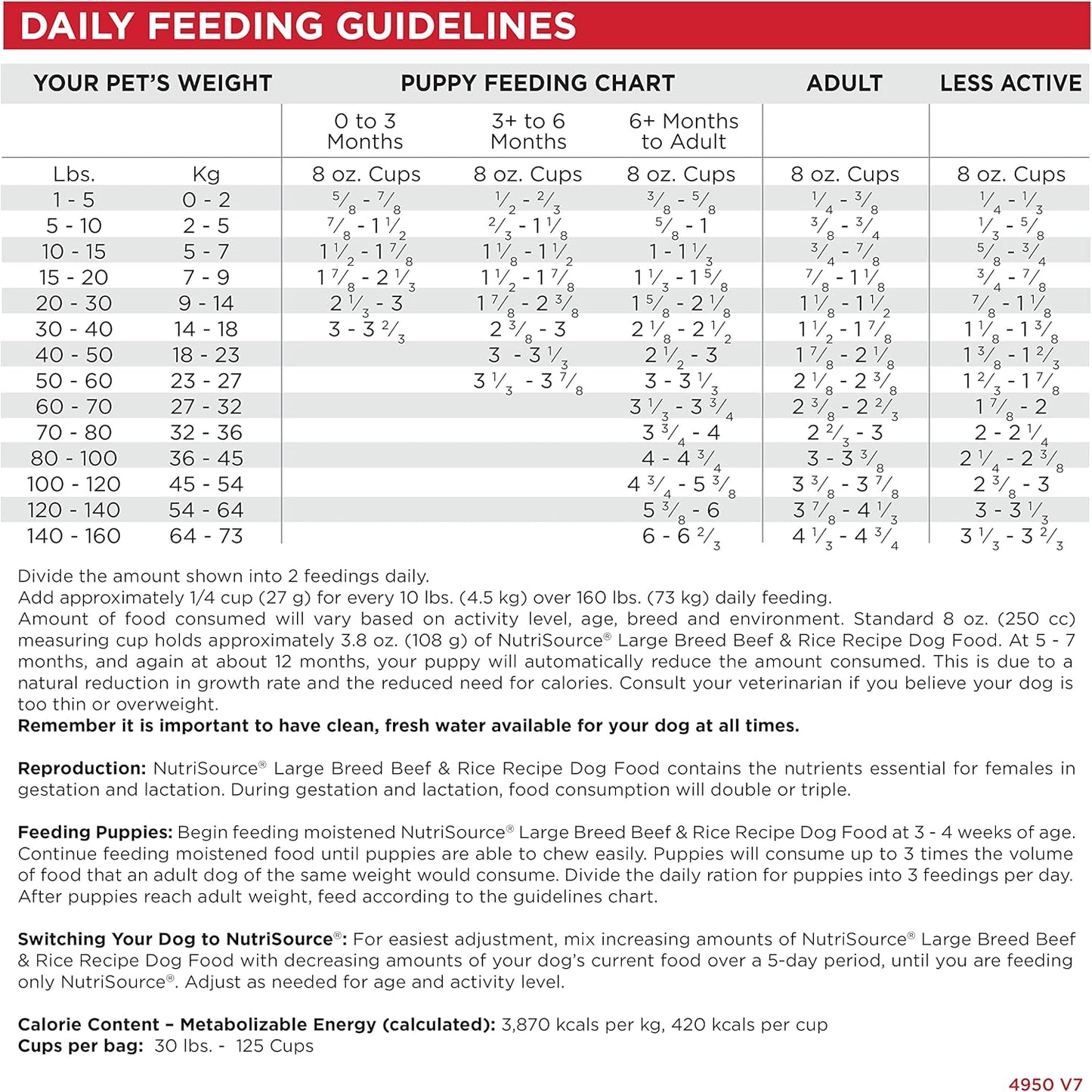 NutriSource Dry Dog Food for Large Breeds, Beef and Rice, 26LB