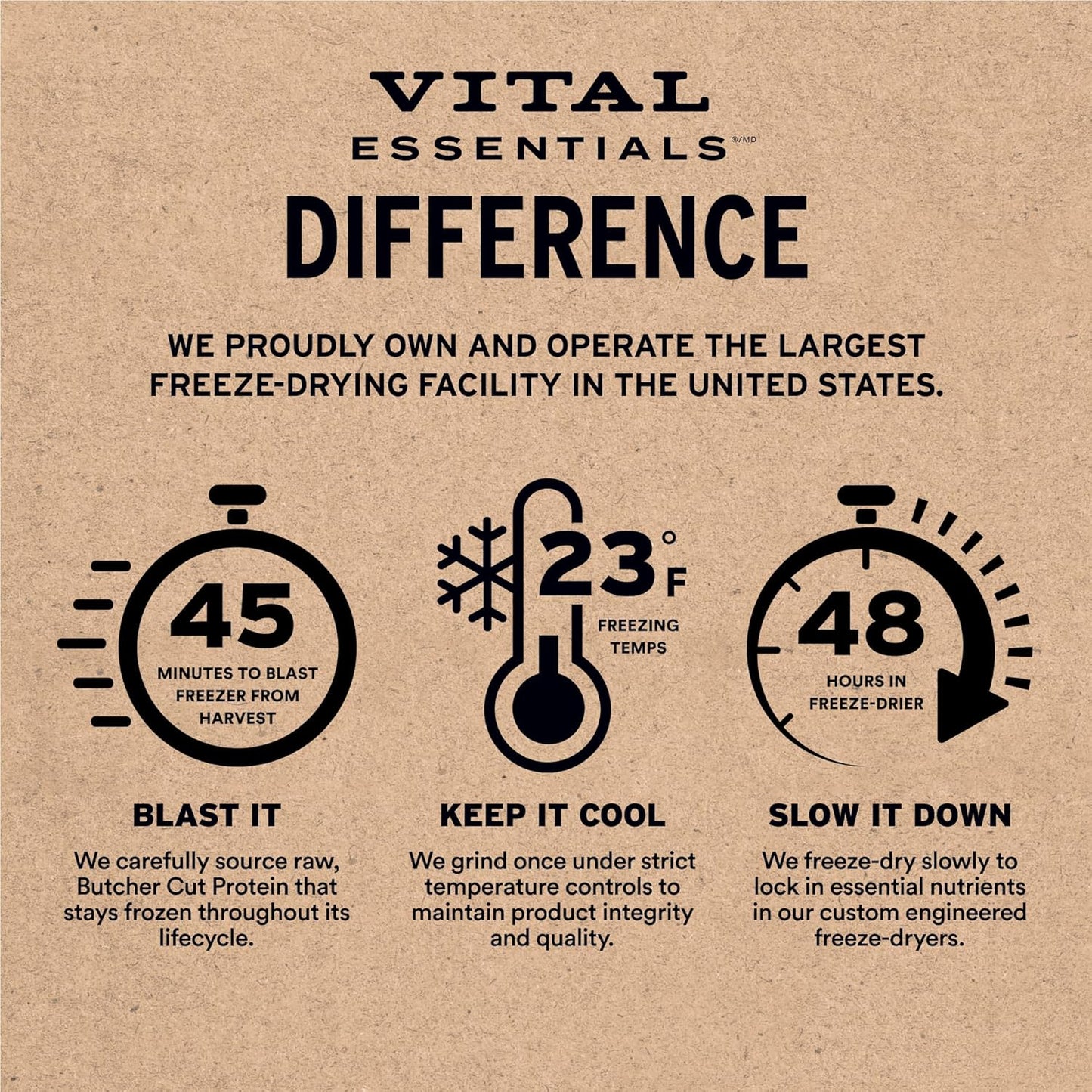 Vital Essentials Freeze Dried Raw Cat Food, Rabbit Mini Patties Entree, 15 oz